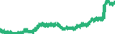 data