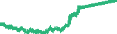 data