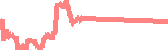 data