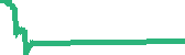 data