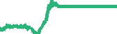 data