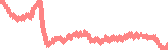 data