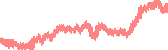 data