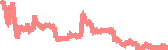 data