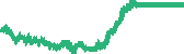 data