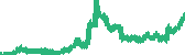 data