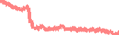 data