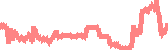 data