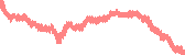 data