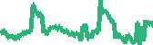 data