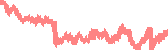 data