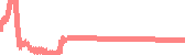 data