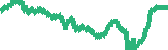 data
