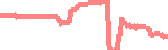 data
