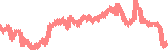 data