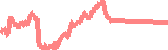data