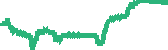data