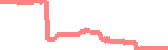 data