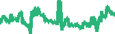 data