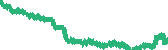 data