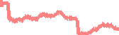 data