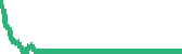 data