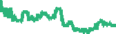 data