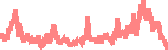 data
