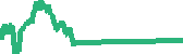 data