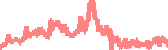 data