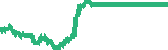 data
