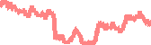 data
