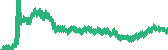 data