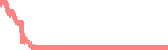data
