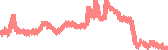 data