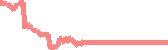 data