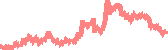 data