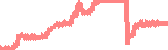 data