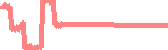 data