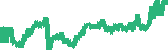data