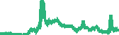 data
