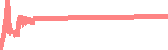 data