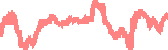 data