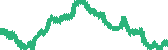 data