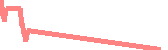 data