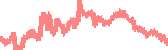 data