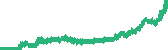 data