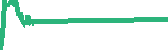 data
