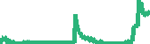 data