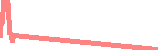 data